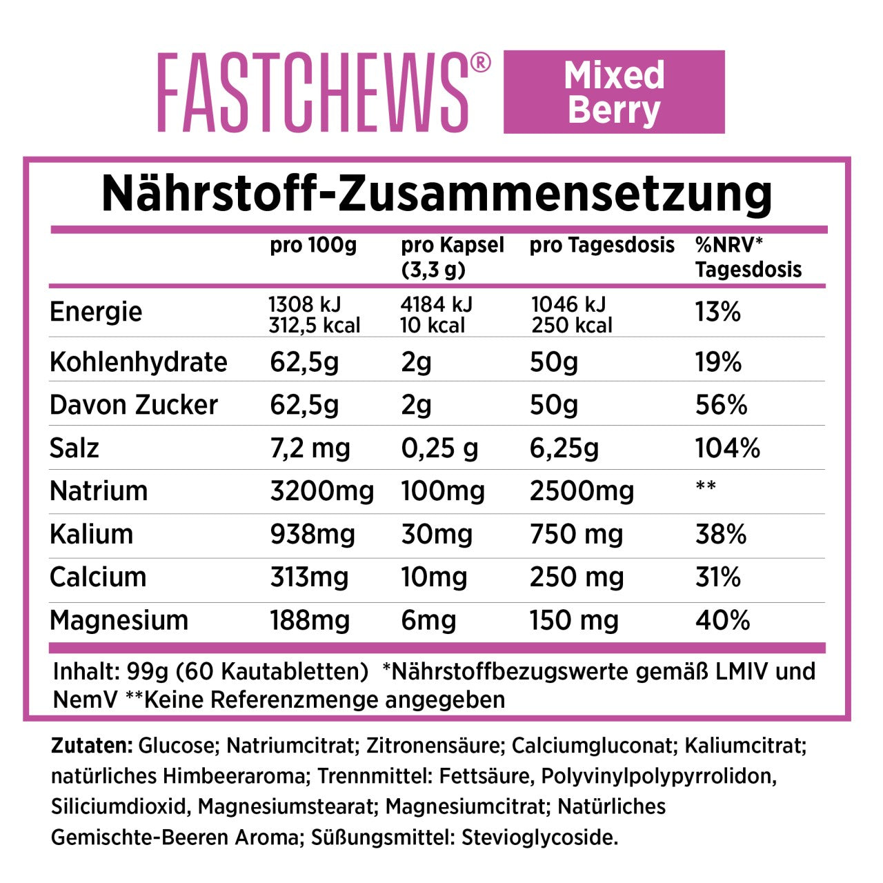 Zusammensetztung