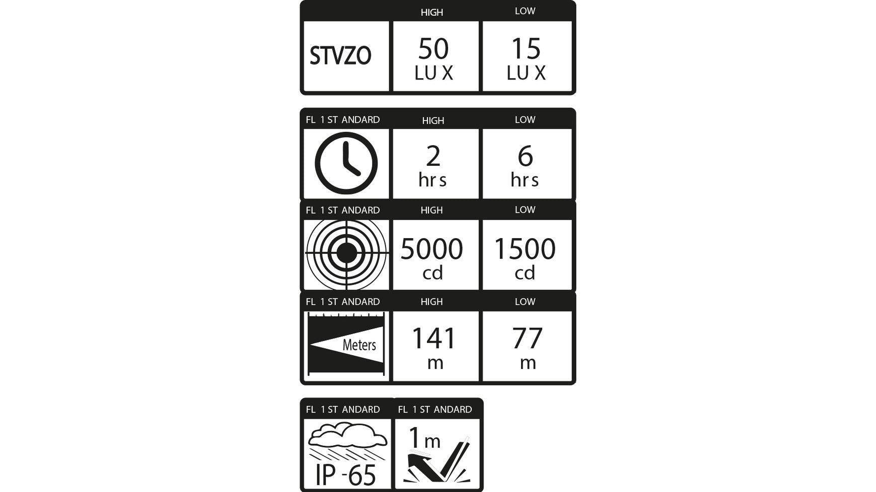 Blackburn Front Light Central 50, STVZO, Vorderlicht
