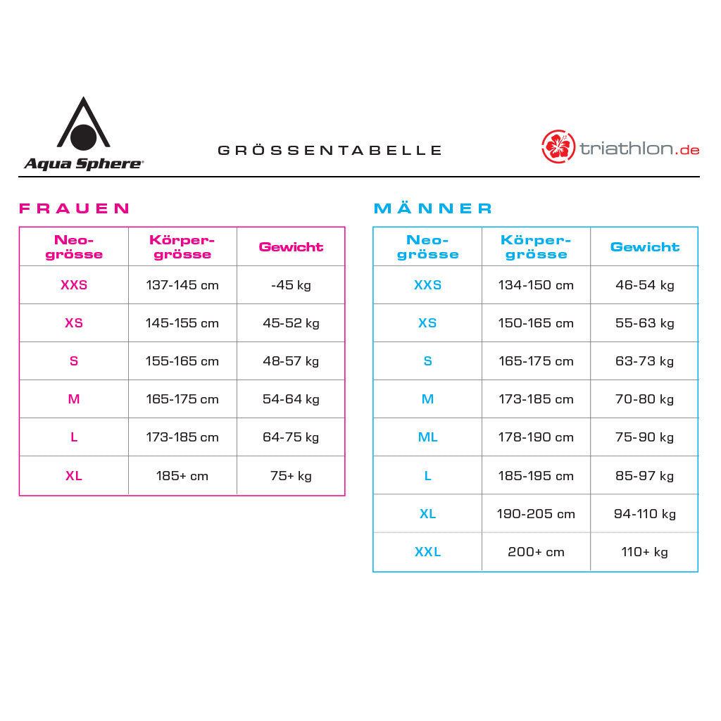 Aqua Sphere Racer, Neoprenanzug, Damen, 2019
