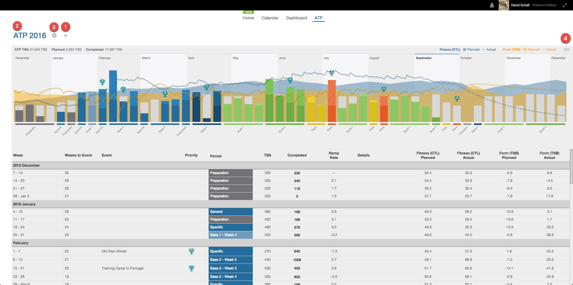Trainingsplan Advanced
