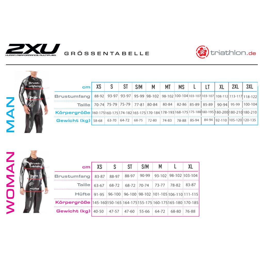 Abverkauf-Tester 2XU P:2 Propel, Neoprenanzug, Herren, schwarz/aloha, 2024