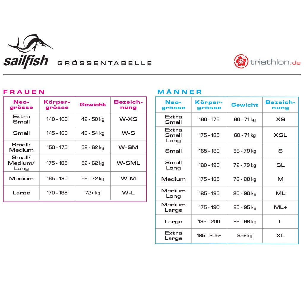 Tester-Abverkauf Sailfish G-Range 8, Neoprenanzug, Wetsuit, Damen, 2023