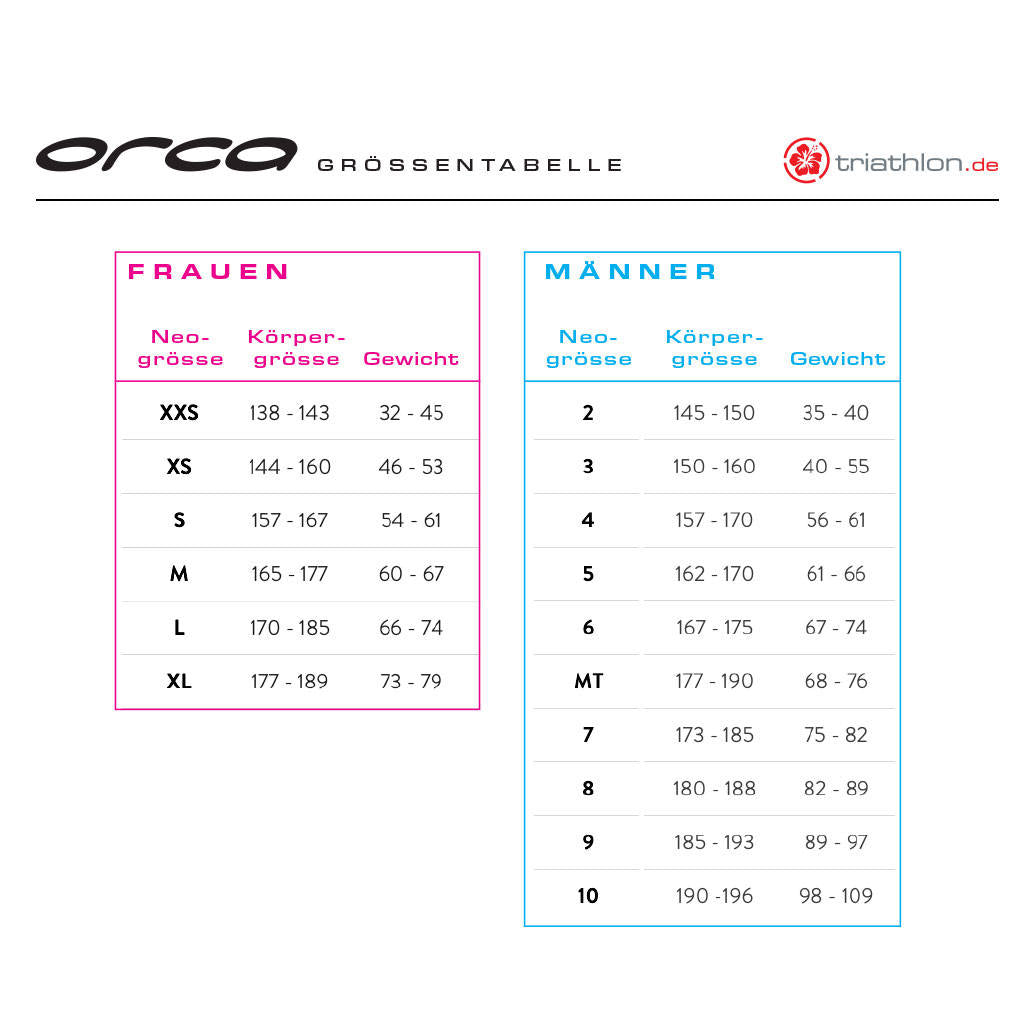 Tester Orca Sonar, Neoprenanzug, Damen, Größe XS