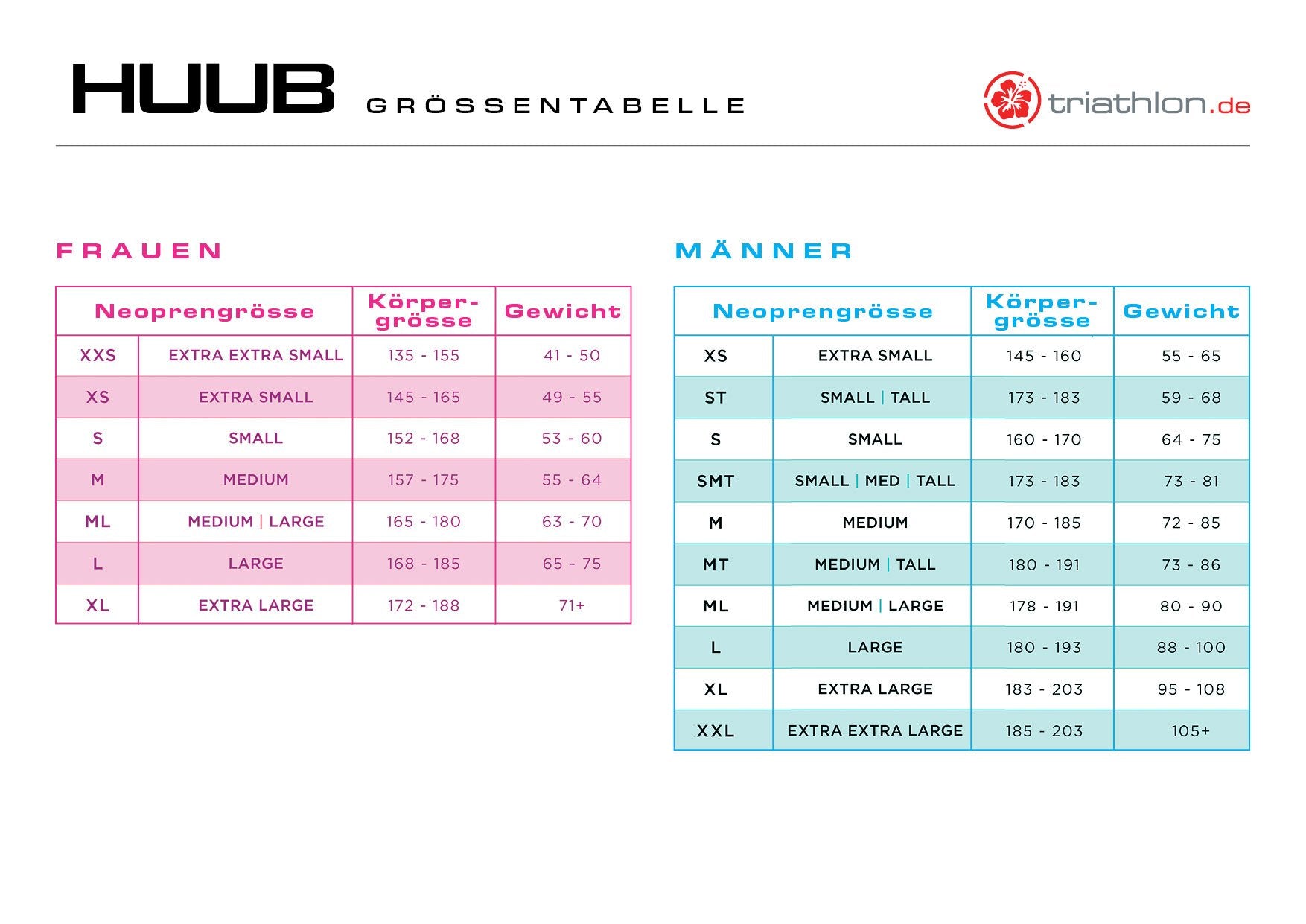 Huub Aegis X 3:3, Neoprenanzug, schwarz/blau, Damen, 2023