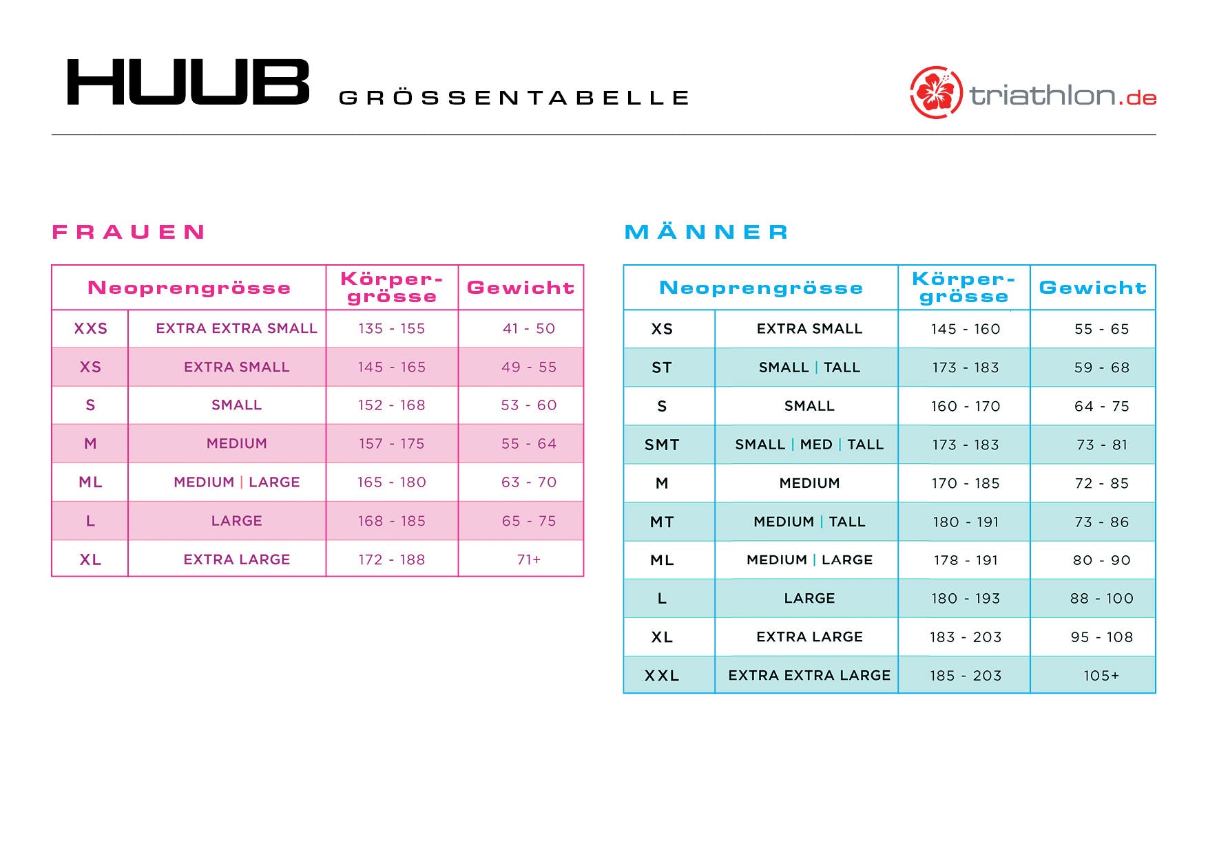 Huub Brownlee Agilis 3:3, Neoprenanzug, schwarz/blau, Damen, 2022