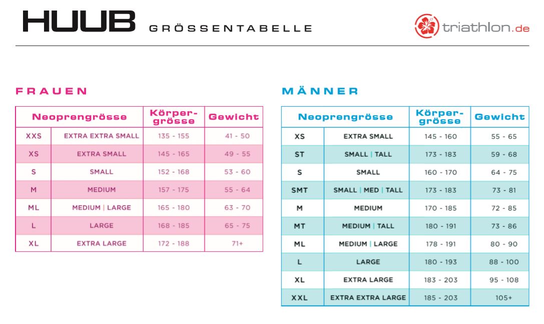 Tester Huub Brownlee Agilis 3:5, Neoprenanzug, Herren, 2021