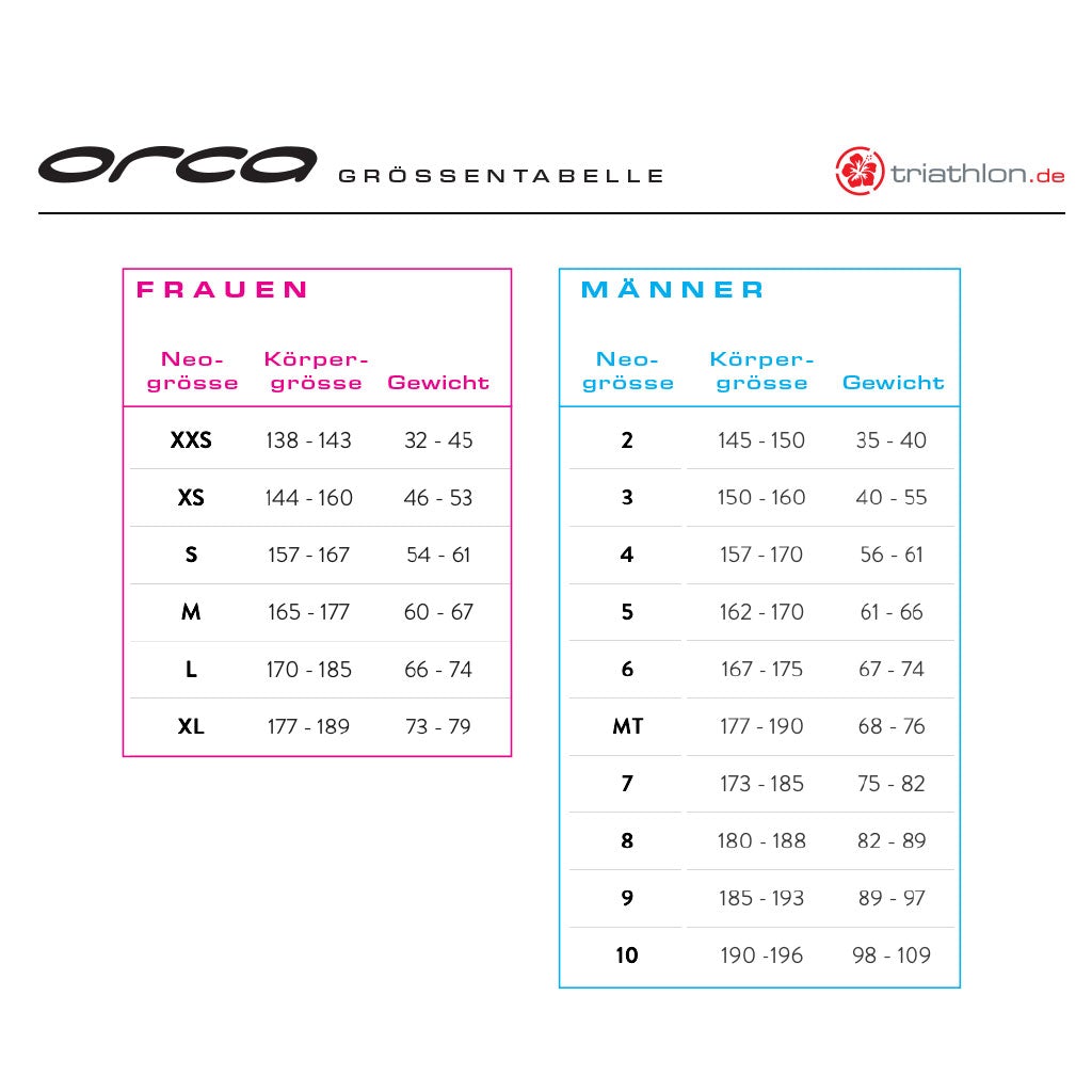 Orca Apex Float, Neoprenanzug, Damen, red buoyancy, schwarz/rot, 2023