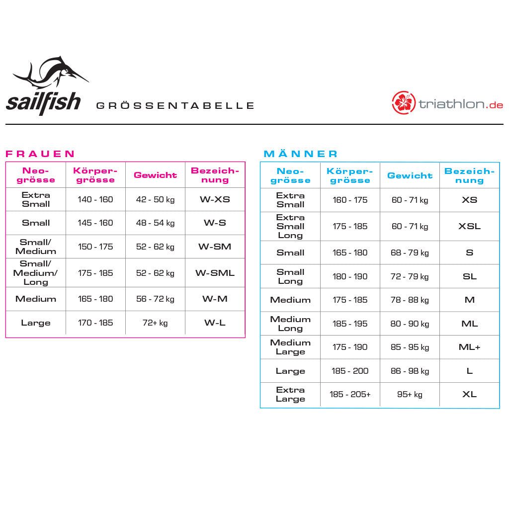 Tester Sailfish One, Neoprenanzug, Damen, 2021