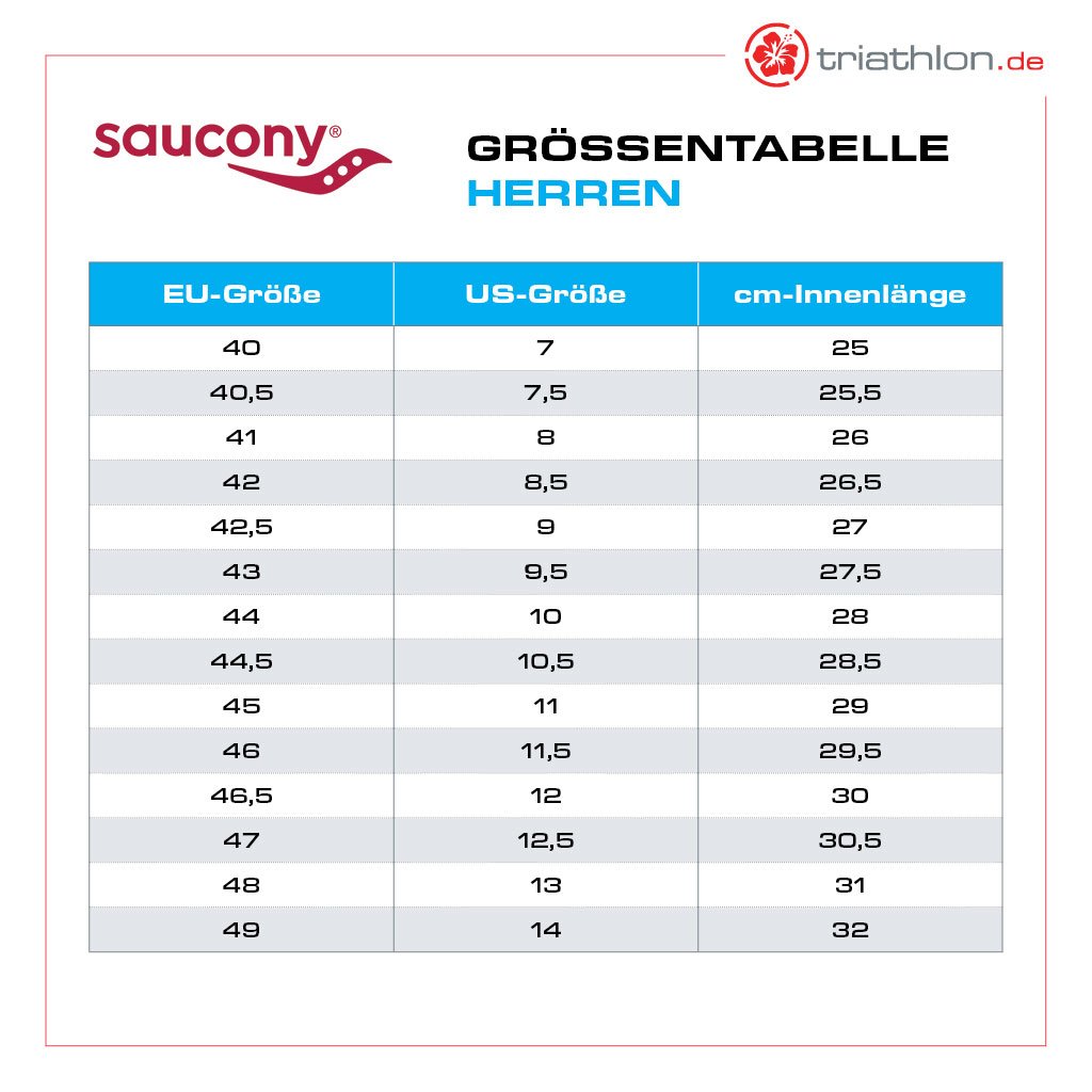 Saucony Ride 15, Herren, coolmint/zest, mintblau/weiß/schwarz