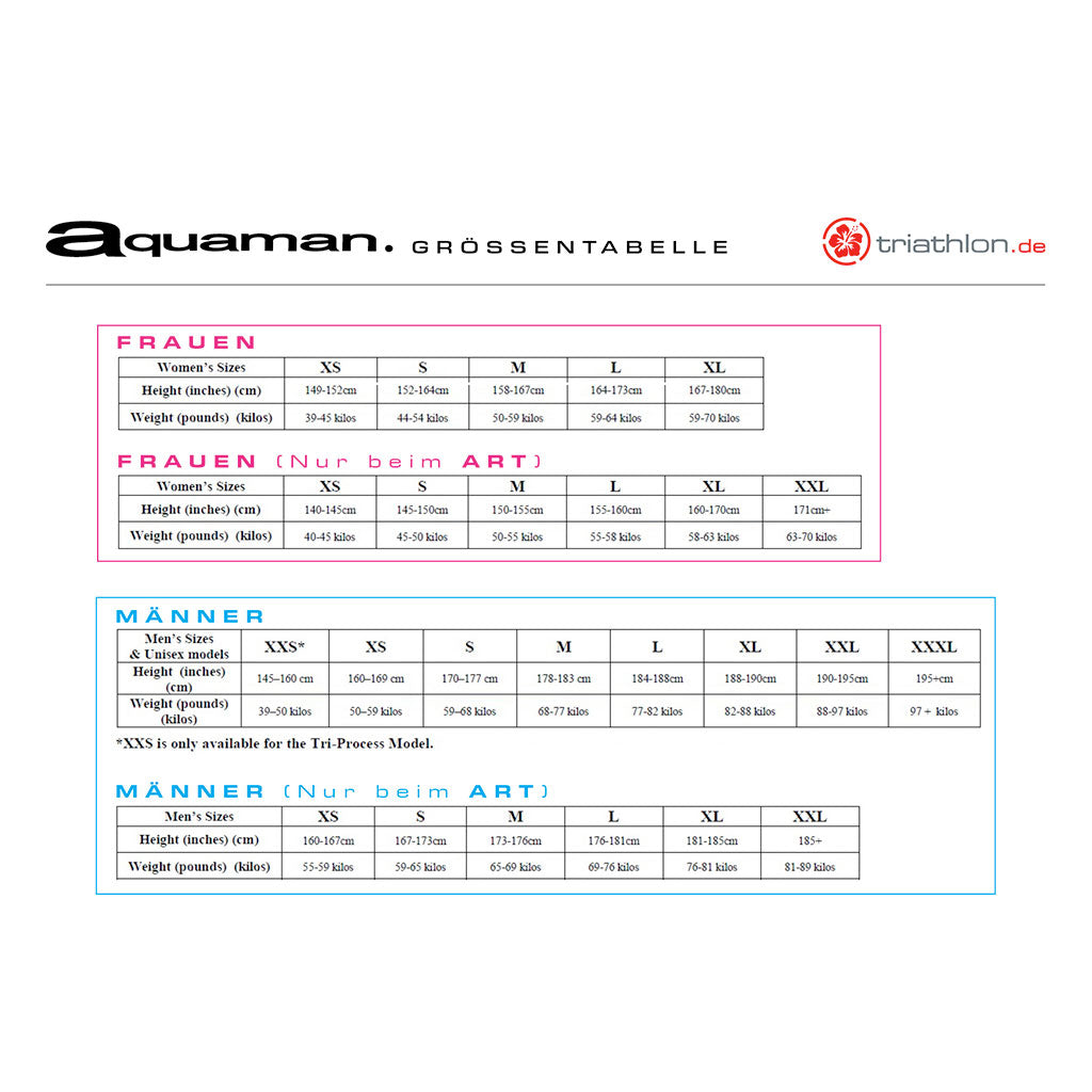 Aquaman "The Art" Wetsuit, Neoprenanzug, Damen