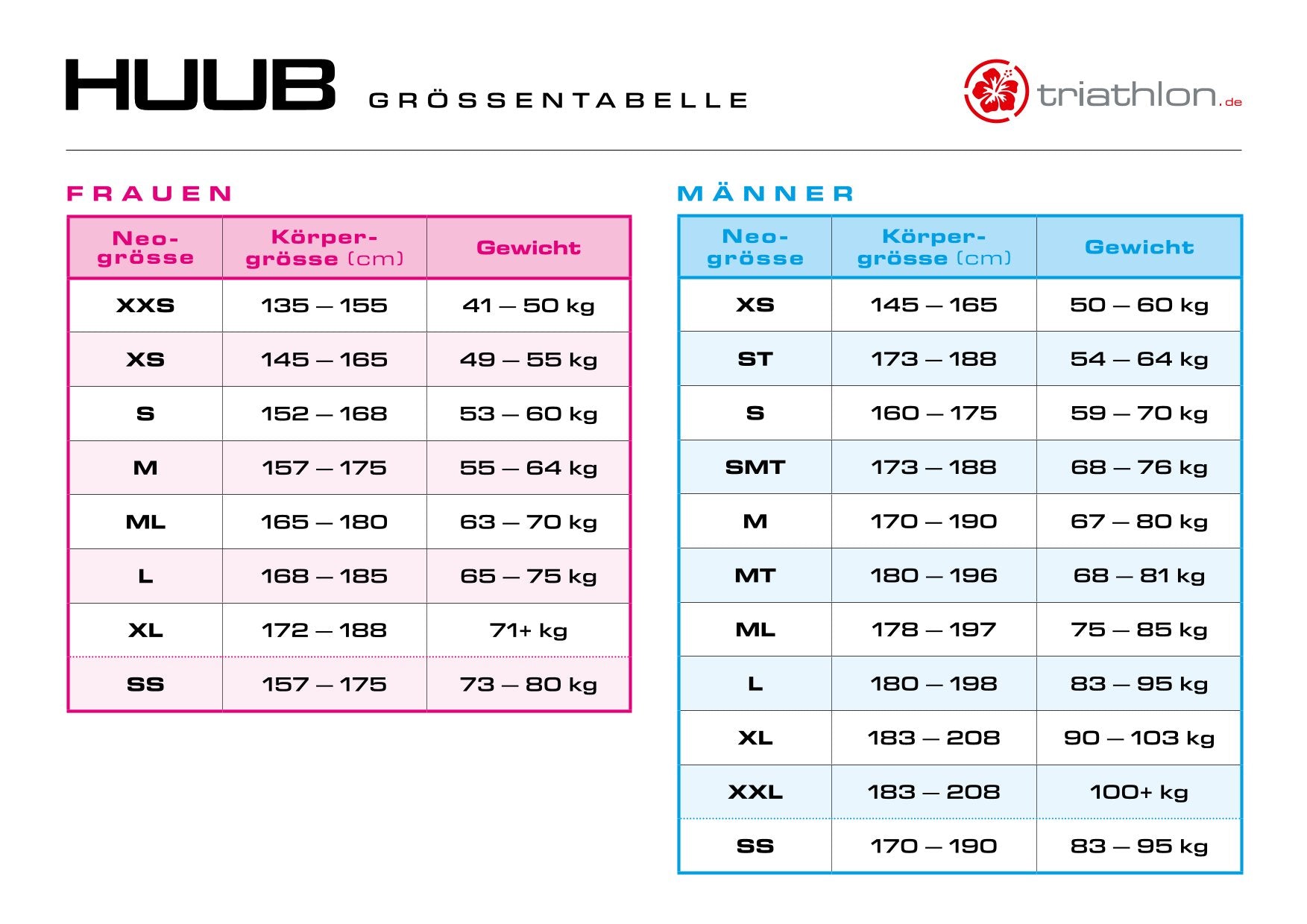 Tester Huub Aegis X 3:3, Neoprenanzug, Black/Teal, Damen, 2023