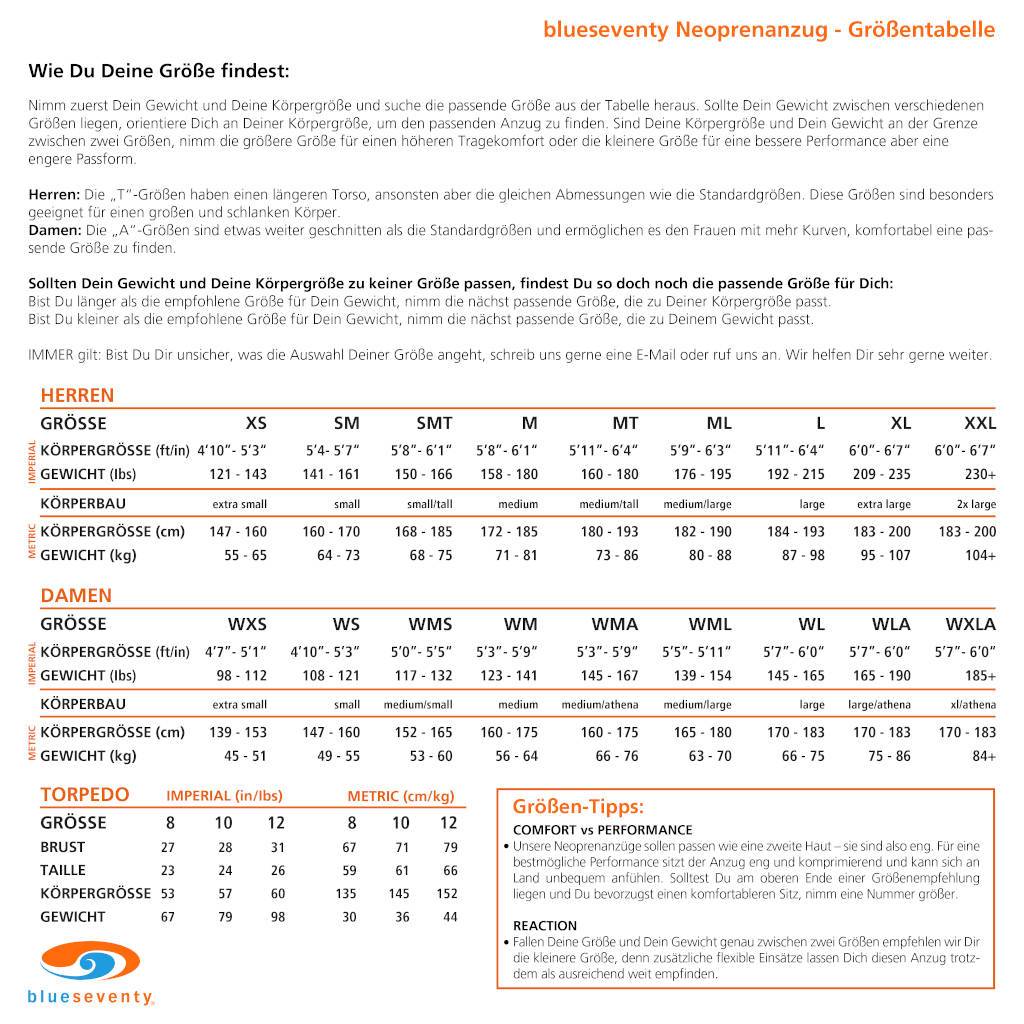 Tester Blueseventy Fusion 3:5:4, Neoprenanzug, Herren, 2023