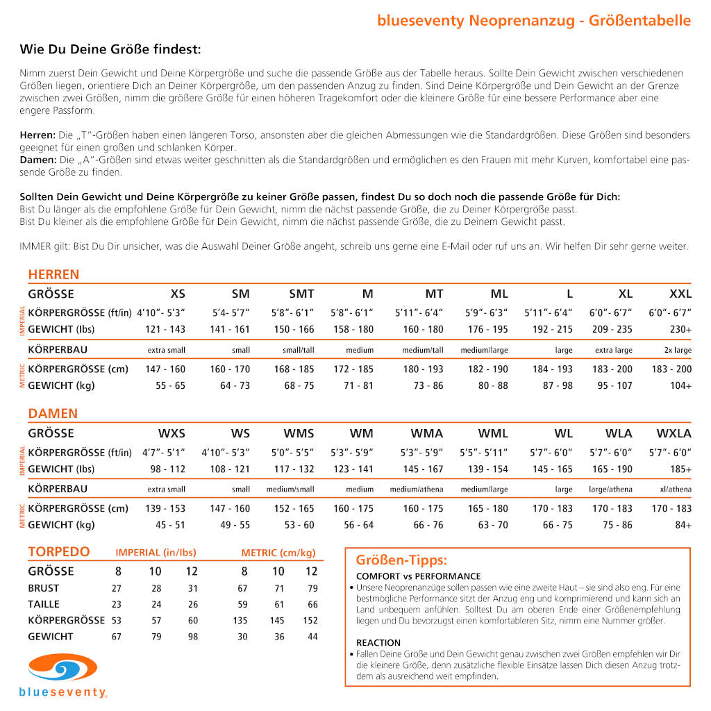 Blueseventy Fusion 3:5:4, Neoprenanzug, Damen, 2023